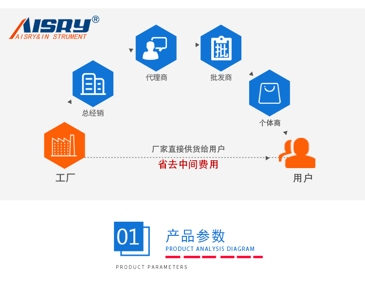 辦公椅扶手強(qiáng)度試驗機(jī) 辦公椅扶手強(qiáng)度試驗機(jī)